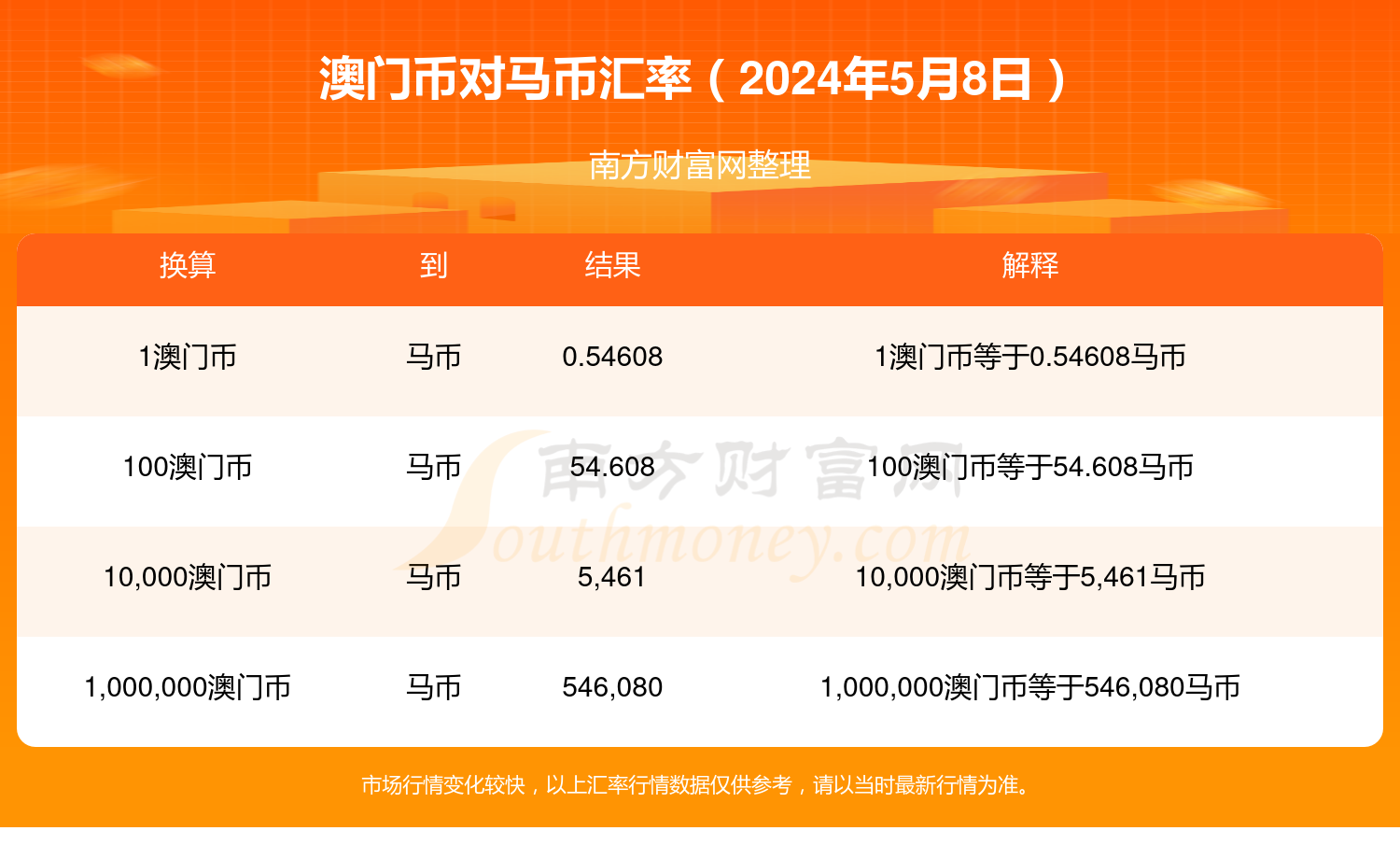 2024年今晚澳門特馬開獎結(jié)果,資源整合策略_投資版72.734