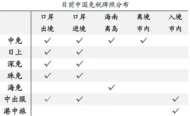 中國中免未來發(fā)展前景展望，中國中免未來展望，發(fā)展?jié)摿Φ臒o限可能