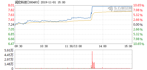 潤欣科技