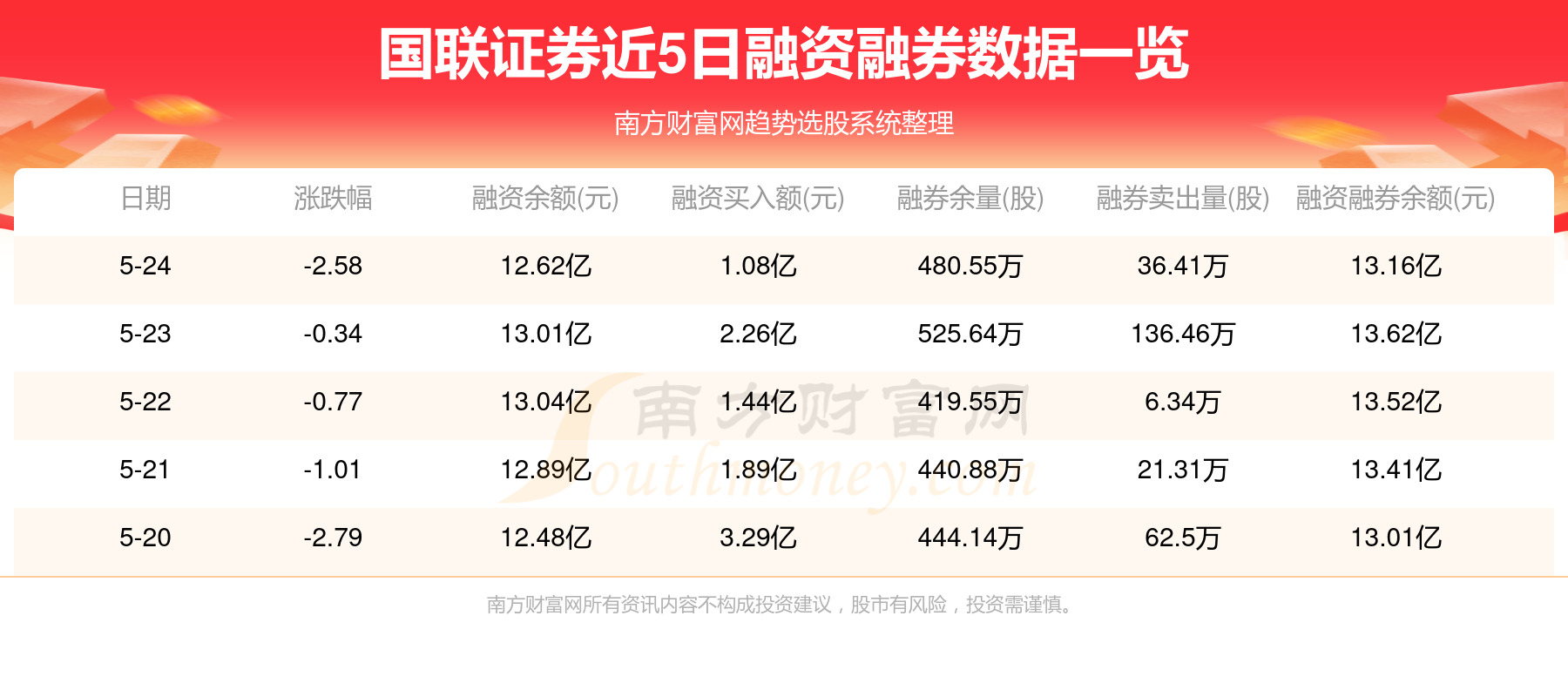 國聯證券2024年目標價的深度分析與展望，國聯證券2024年目標價深度解析與未來展望