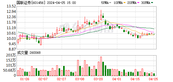 國聯(lián)證券重組最快多久