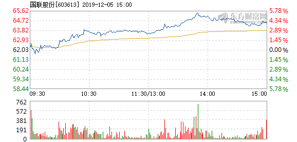 國聯(lián)證券12月5日收盤上漲，市場走勢分析與前景展望，國聯(lián)證券12月5日股價上漲，市場走勢分析與未來展望