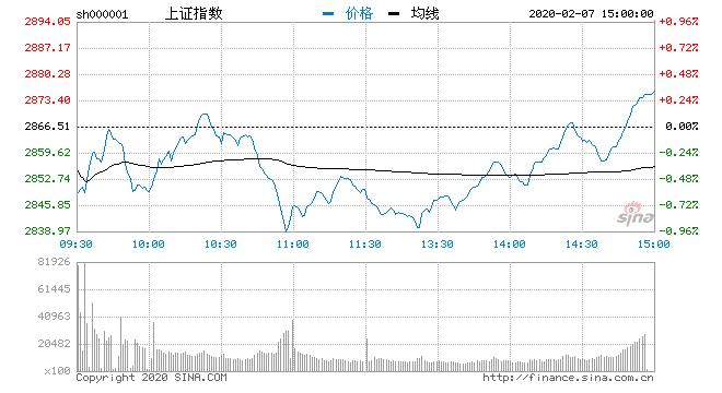 新易盛收盤下跌3.92%，市場解讀與未來展望，新易盛收盤下跌3.92%，市場解讀與未來展望分析