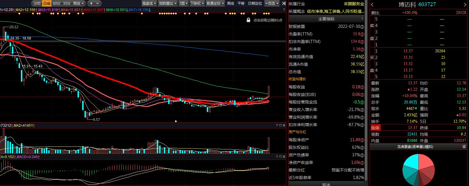 深度探索與解析 第7頁