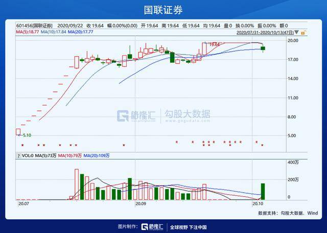 國(guó)金證券再次重組可能性探究，國(guó)金證券重組可能性深度探究