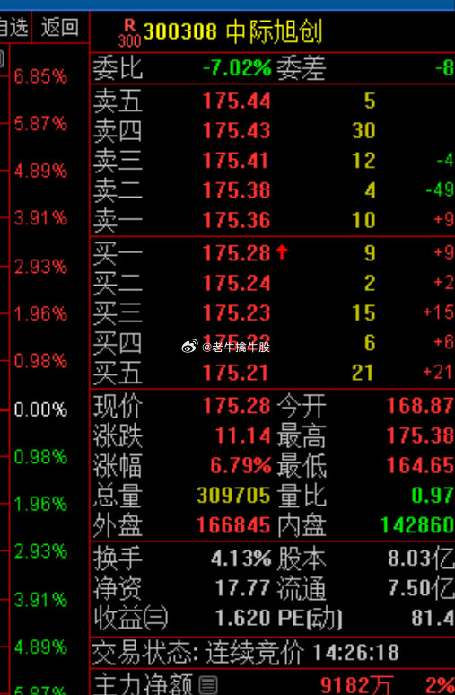 中際旭創(chuàng)訂單暴漲原因深度解析，中際旭創(chuàng)訂單暴漲原因深度探究