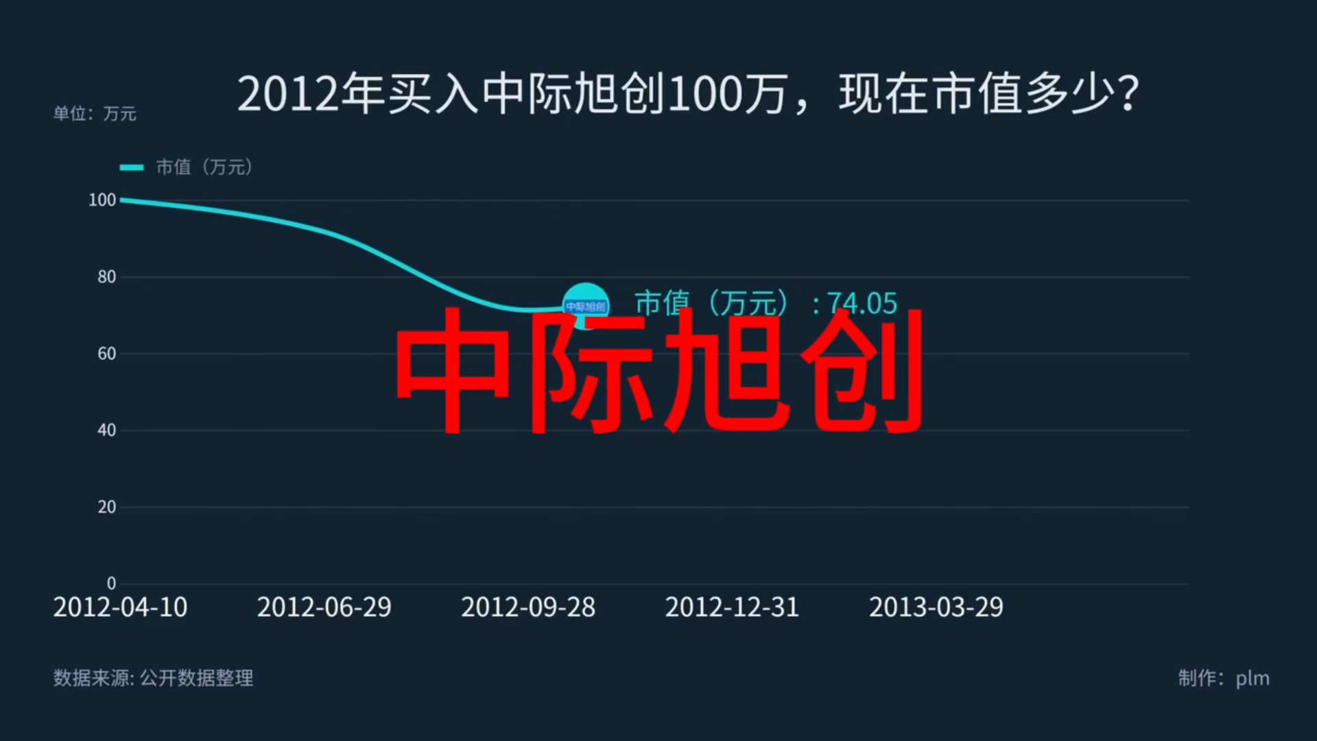 中際旭創(chuàng)為何不能買，深度解析與風險評估，中際旭創(chuàng)購買風險深度解析與評估，揭示不能購買的背后原因