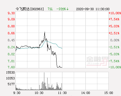 天汽模遭遇罕見跌停，深度剖析背后的原因與影響（-9.94%），天汽模罕見跌停，深度解析背后的原因及影響（-9.94%）