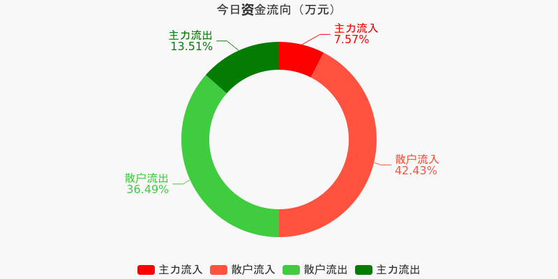 兆日科技，主力流出的背后故事，兆日科技主力流出背后的故事揭秘