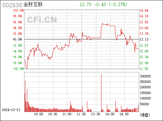 探索金財互聯(lián)股吧的獨特魅力，一場數(shù)字金融的盛宴，金財互聯(lián)股吧，數(shù)字金融的魅力盛宴探索