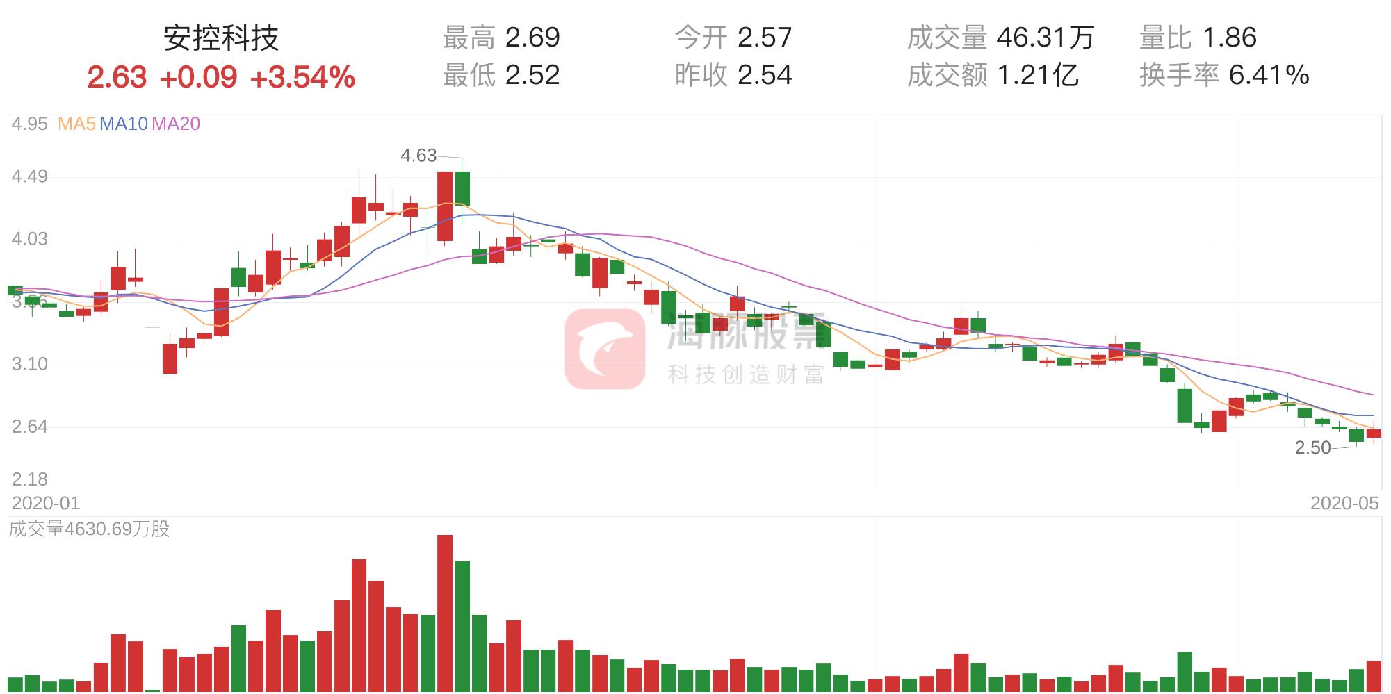 安控科技主力資金持續(xù)凈流入，探究其背后的驅(qū)動(dòng)力與前景，安控科技主力資金持續(xù)凈流入，驅(qū)動(dòng)力與前景探究