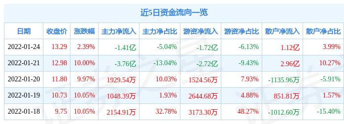 金財(cái)互聯(lián)增持4億，深化戰(zhàn)略布局，助力數(shù)字化轉(zhuǎn)型，金財(cái)互聯(lián)增持4億深化戰(zhàn)略布局，加速數(shù)字化轉(zhuǎn)型進(jìn)程