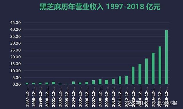 黑芝麻未來大牛股，市場潛力與發(fā)展趨勢分析，黑芝麻，市場潛力巨大，大牛股未來發(fā)展趨勢分析