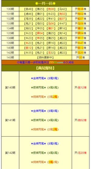 澳門三肖三碼三期鳳凰,連貫性執(zhí)行方法評估_影像版60.442