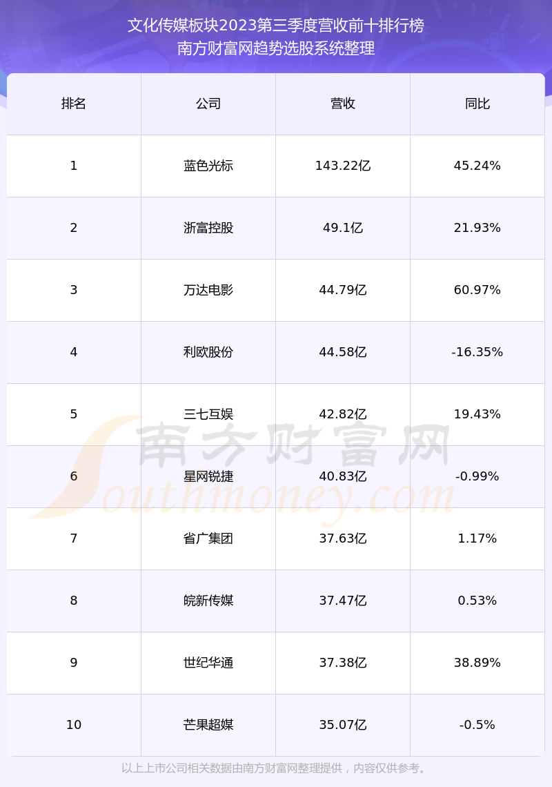 橫店影視股票前景探析，橫店影視股票投資前景深度解析