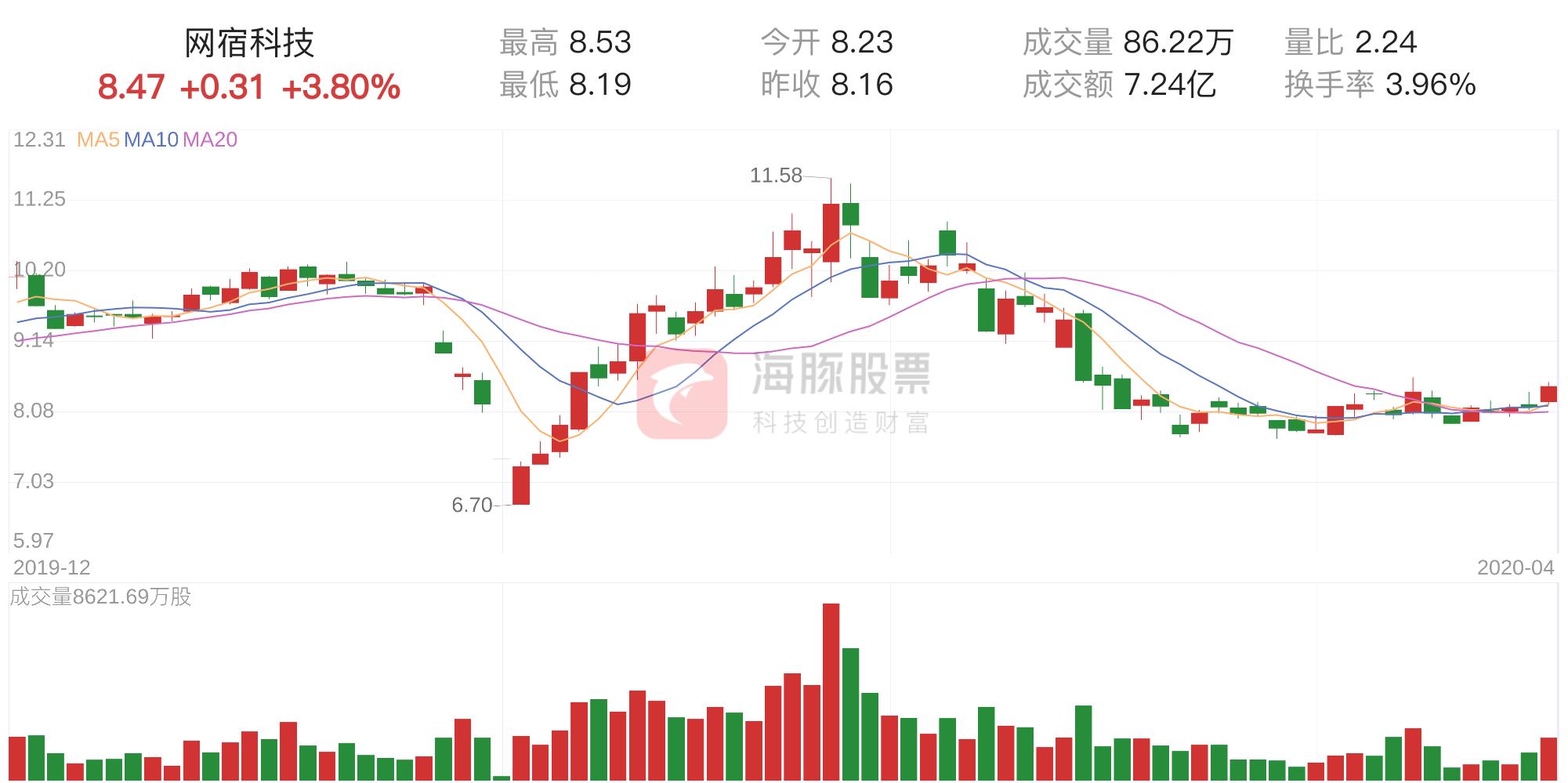 網(wǎng)宿科技，未來(lái)幾年的展望與挑戰(zhàn)，網(wǎng)宿科技展望未來(lái)發(fā)展與挑戰(zhàn)分析