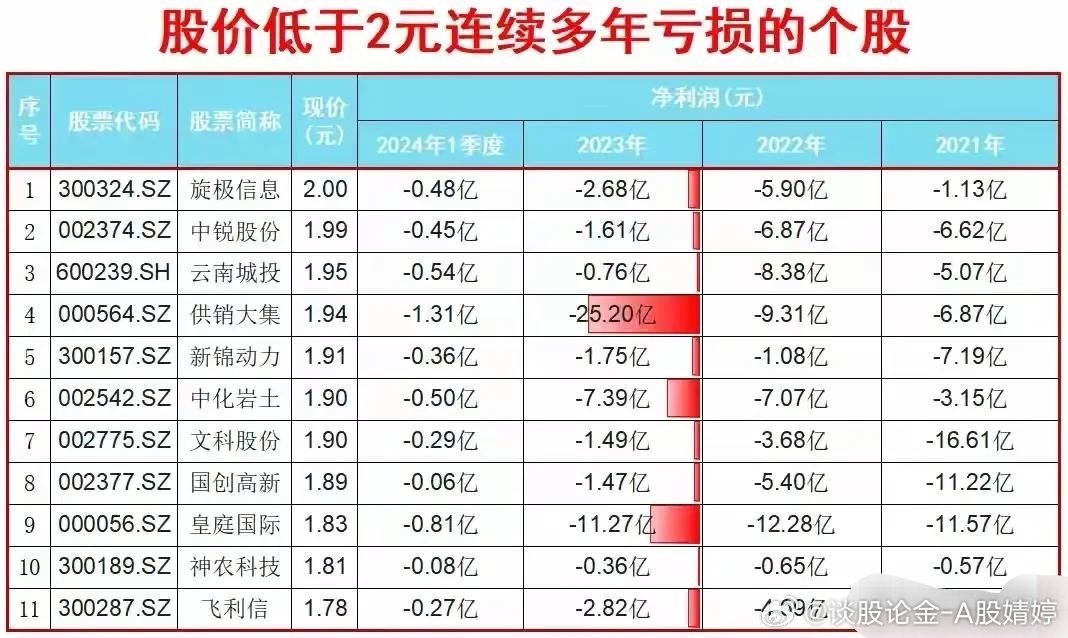 永不虧損的五個股票，探尋股市中的穩(wěn)健之選，探尋股市中的穩(wěn)健之選，五個永不虧損的股票推薦