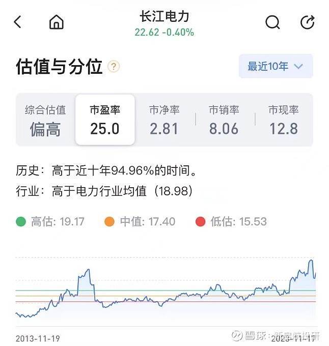 長江電力股票深度解析，投資潛力與風(fēng)險(xiǎn)考量，長江電力股票深度解析，投資潛力與風(fēng)險(xiǎn)考量全揭秘