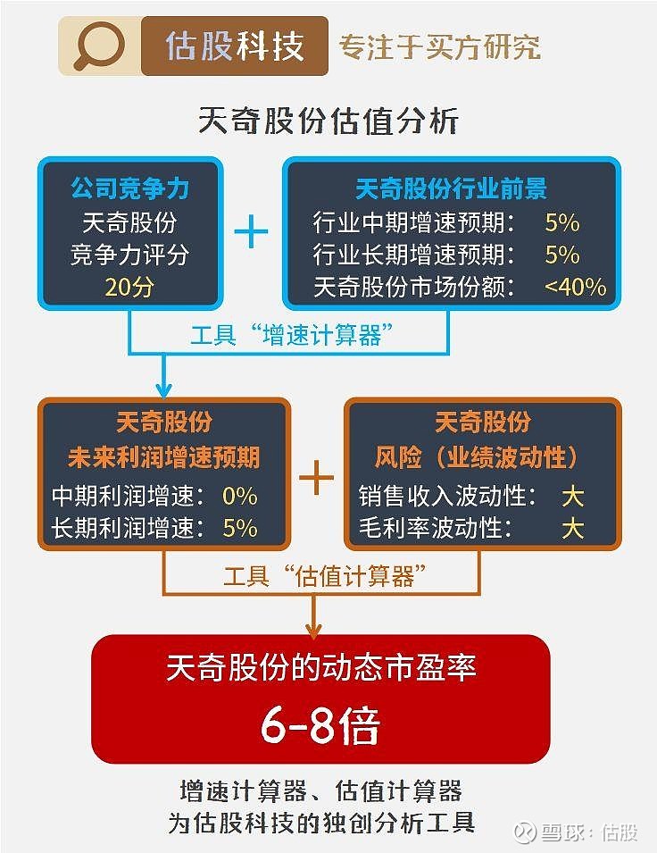 天奇股份前景預(yù)測(cè)分析，天奇股份未來(lái)前景深度解析，預(yù)測(cè)與趨勢(shì)分析