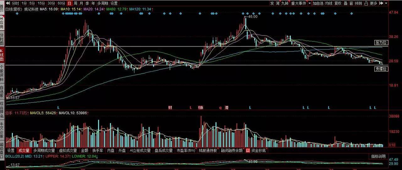 姚記科技股票股吧深度解析，姚記科技股票股吧全面深度解析