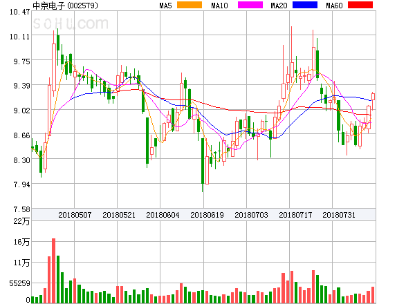 中京電子股票股吧，深度解析與前景展望，中京電子股票深度解析及前景展望——股吧熱議話題