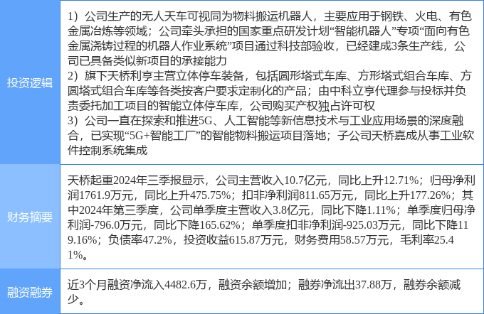 天喬起重行業(yè)的千股千評，深度解析與發(fā)展展望，天喬起重行業(yè)深度解析，千股千評與發(fā)展展望