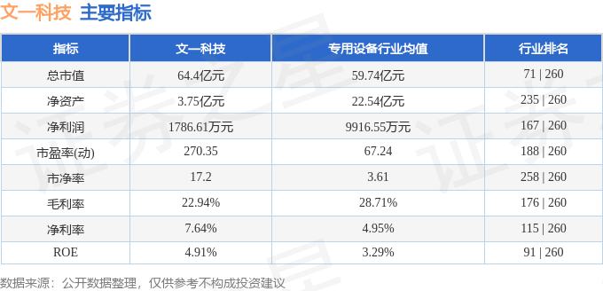 文一科技12月4日打開漲停