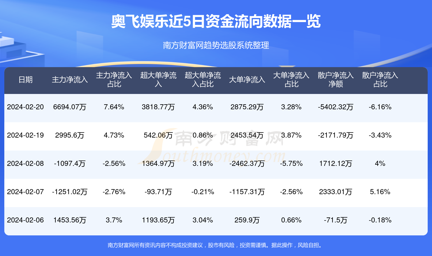 奧飛娛樂下午預(yù)測(cè)，未來(lái)趨勢(shì)與市場(chǎng)展望，奧飛娛樂未來(lái)趨勢(shì)預(yù)測(cè)與市場(chǎng)展望