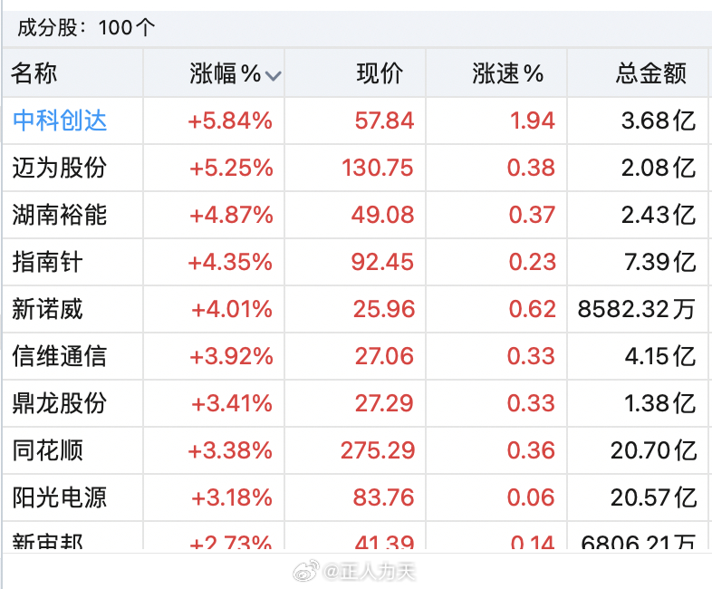 中科創(chuàng)達，十倍牛股的成長之路，中科創(chuàng)達，十倍牛股的成長軌跡