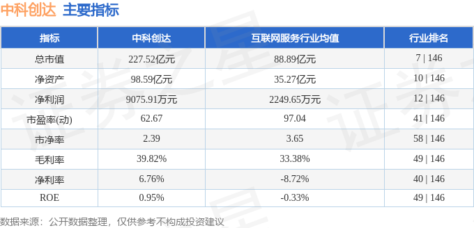 中科創(chuàng)達最建議買的五個股票，深度解析與推薦，中科創(chuàng)達五大優(yōu)選股票，深度解析與推薦購買指南