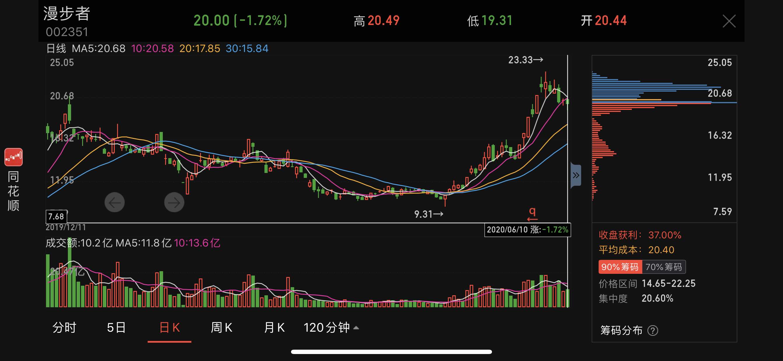 漫步者股票最新動態(tài)，市場走勢分析與展望，漫步者股票最新動態(tài)及市場走勢分析與展望