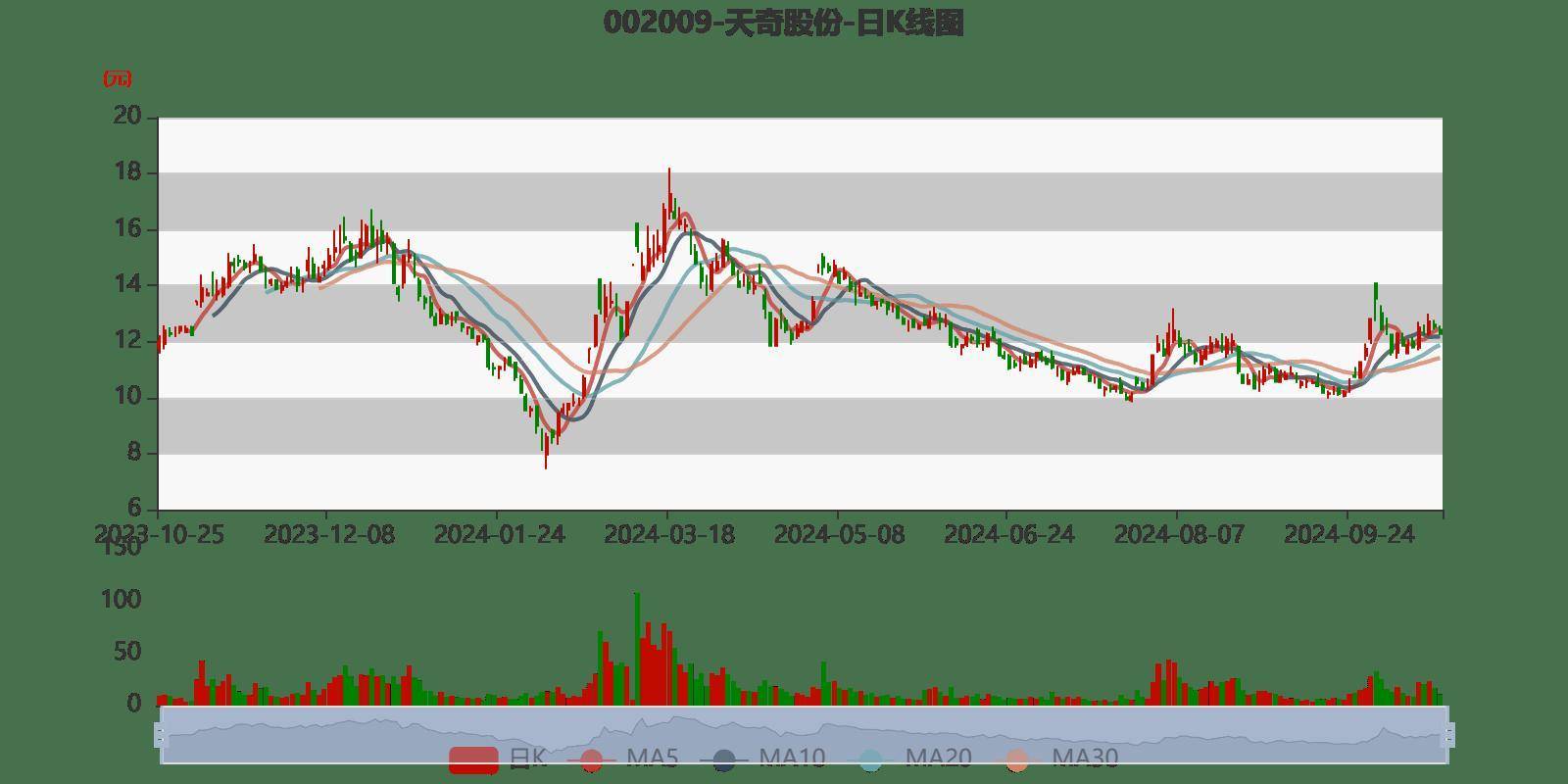 天奇股份走勢(shì)分析，天奇股份走勢(shì)深度解析