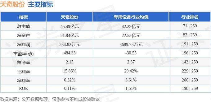 天奇股份，探尋成為妖股之路的潛力與機(jī)遇，天奇股份，探尋潛力與機(jī)遇，成為妖股之路的展望