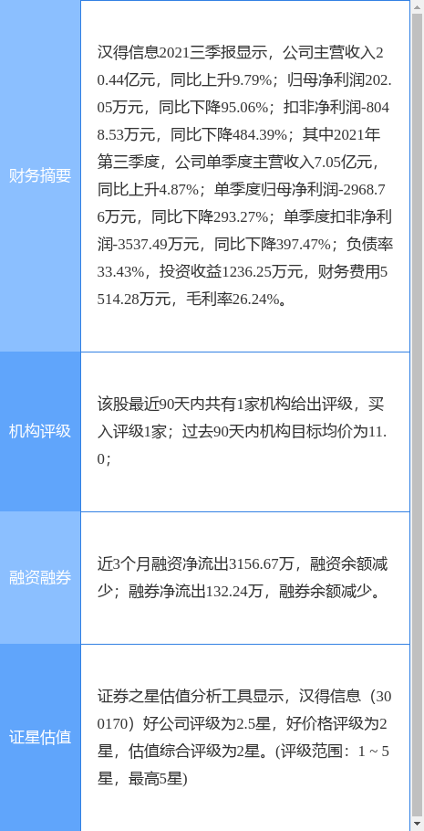 今天漢得信息重組的最新消息，漢得信息重組最新動態(tài)揭秘