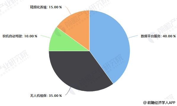 智慧農(nóng)業(yè)發(fā)展現(xiàn)狀及趨勢，智慧農(nóng)業(yè)發(fā)展現(xiàn)狀及未來趨勢展望