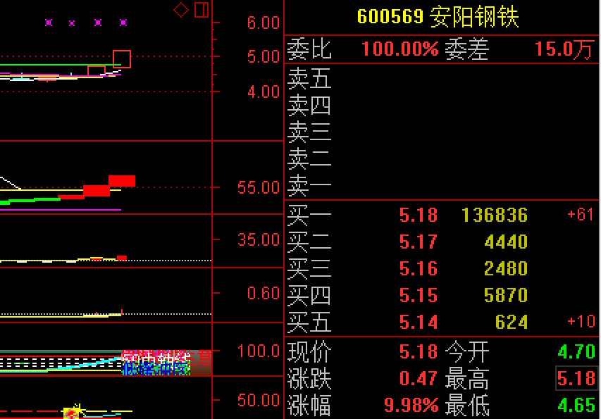 安陽(yáng)鋼鐵股票現(xiàn)在能買(mǎi)嗎，深度分析與投資決策，安陽(yáng)鋼鐵股票購(gòu)買(mǎi)指南，深度分析與投資決策建議