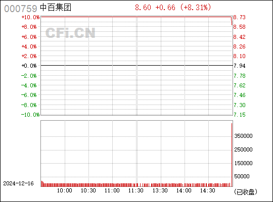 探究中百集團股吧的獨特魅力與機遇挑戰(zhàn)并存的發(fā)展態(tài)勢，中百集團股吧，獨特魅力與發(fā)展態(tài)勢的挑戰(zhàn)與機遇并存