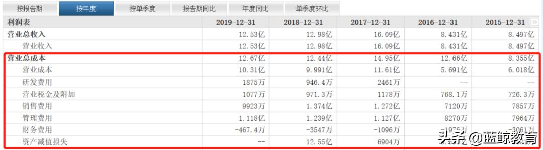 勤上股份強(qiáng)勢(shì)上揚(yáng)，漲幅達(dá)5.46%，揭示其背后的驅(qū)動(dòng)力與市場(chǎng)前景，勤上股份漲幅達(dá)5.46%，驅(qū)動(dòng)力與市場(chǎng)前景揭秘