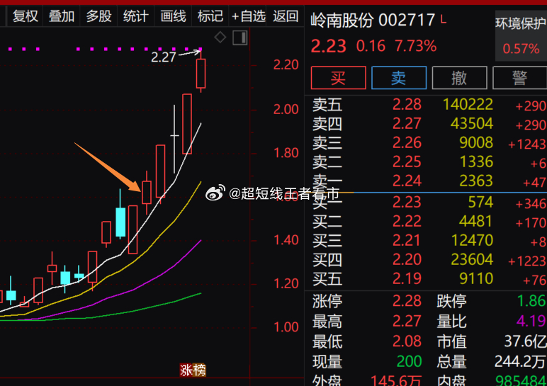 嶺南股份明天不會(huì)必然跌停，市場(chǎng)分析與理性探討，嶺南股份未來走勢(shì)展望，市場(chǎng)分析與理性探討避免必然跌停風(fēng)險(xiǎn)