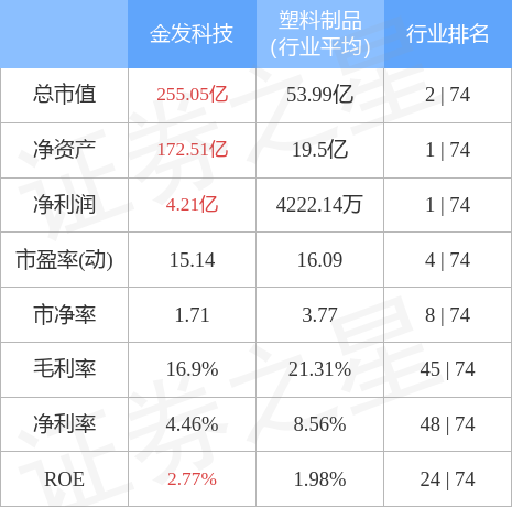 金發(fā)科技能否漲到20元，深度分析與展望，金發(fā)科技未來股價能否突破至20元，深度分析與展望