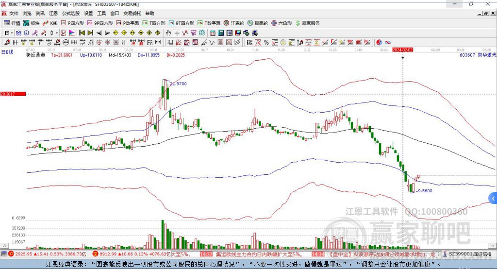 京華激光股票未來(lái)走勢(shì)分析，還能繼續(xù)上漲嗎？，京華激光股票未來(lái)走勢(shì)展望，能否繼續(xù)攀升？