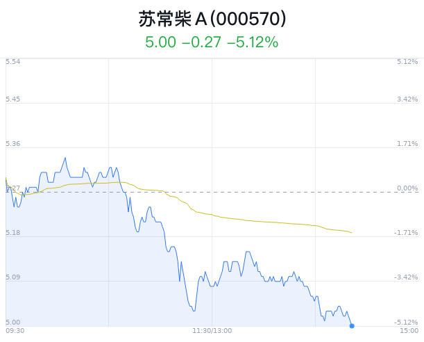 蘇常柴A后市上漲潛力展望，蘇常柴A后市上漲潛力展望與預測分析