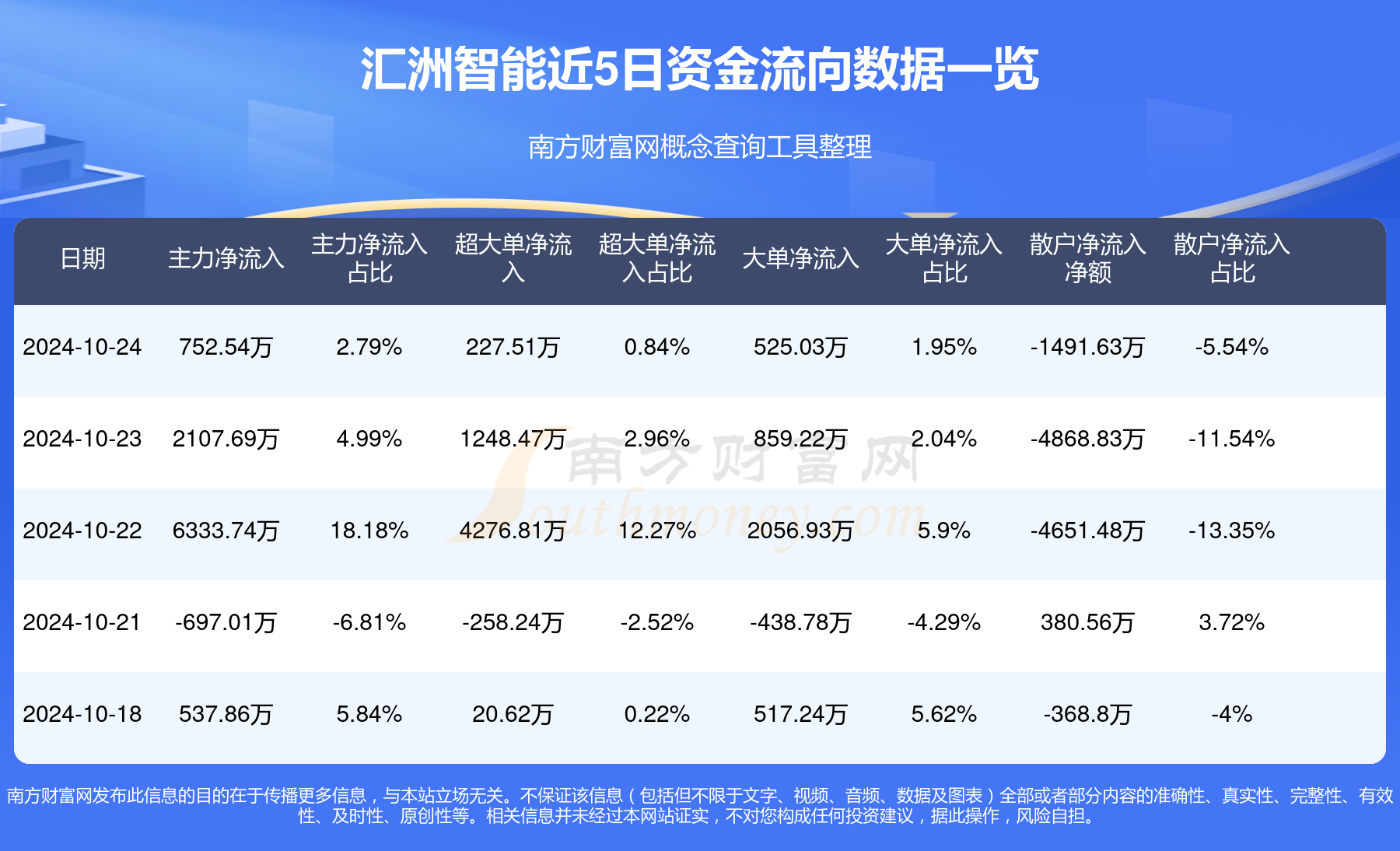 匯洲智能，被低估的潛力股？，匯洲智能，被低估的潛力股探究