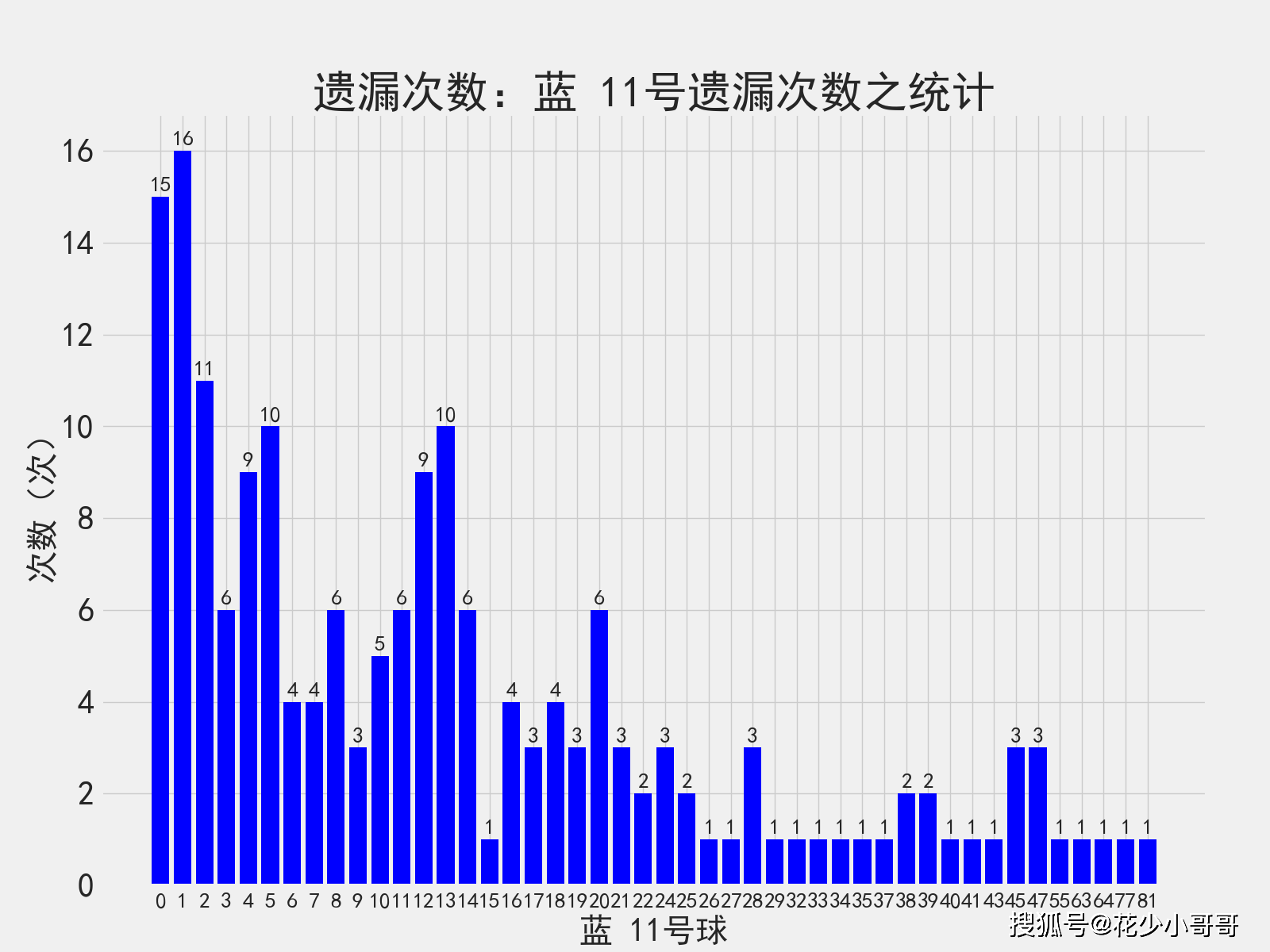 新澳門天天開獎澳門開獎直播,數(shù)據(jù)解析導向設計_AR21.841