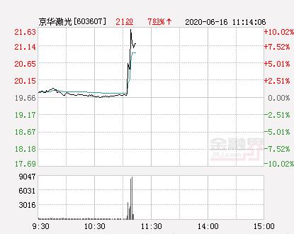 京華激光重大利好，引領(lǐng)行業(yè)邁向新高度，京華激光引領(lǐng)行業(yè)邁向新高度，重大利好啟航未來