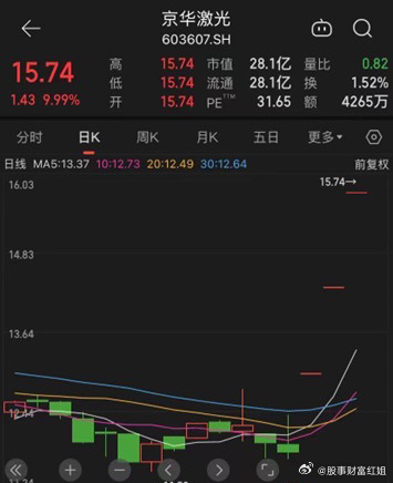 京華激光退市警示，企業(yè)危機(jī)中的反思與啟示，京華激光退市警示背后的企業(yè)危機(jī)反思與啟示