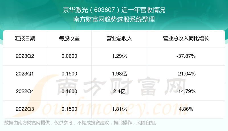 京華激光最厲害的三個專業(yè)，深度解析其獨(dú)特優(yōu)勢，京華激光三大頂尖專業(yè)，獨(dú)特優(yōu)勢深度解析