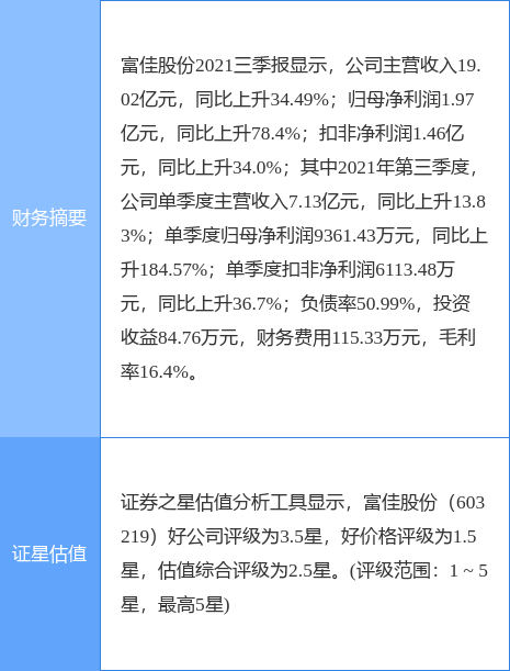 富佳股份即將暴漲，深度解析其前景與潛力，富佳股份前景展望，暴漲潛力深度解析