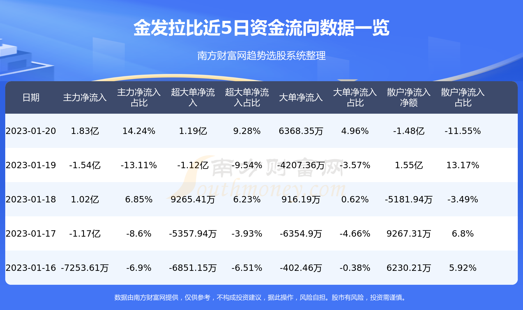 金發(fā)拉比歷史交易數(shù)據(jù)分析，金發(fā)拉比歷史交易數(shù)據(jù)分析概覽