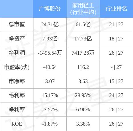 廣博股份能否重回6元，分析與展望，廣博股份能否重返6元，深度分析與未來展望